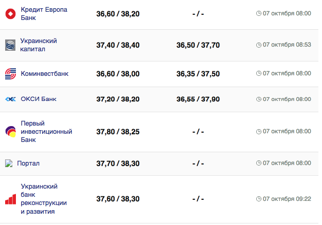 Курс доллара в Украине на 7 октября 2023 г.