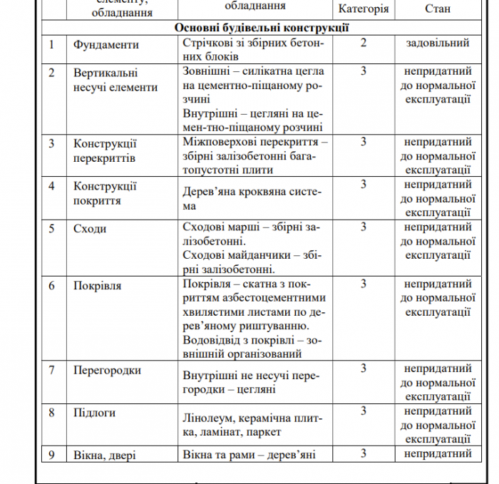 Два дома в центре Харькова, пострадавшие от обстрелов, сносить не будут — новое решение ХОВА фото 5 4