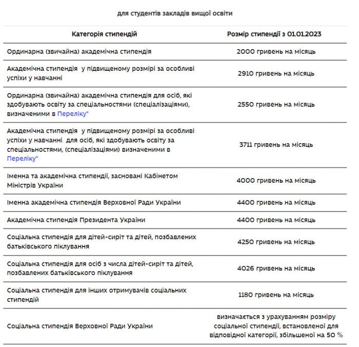 В Украине со следующего года могут увеличить стипендии.