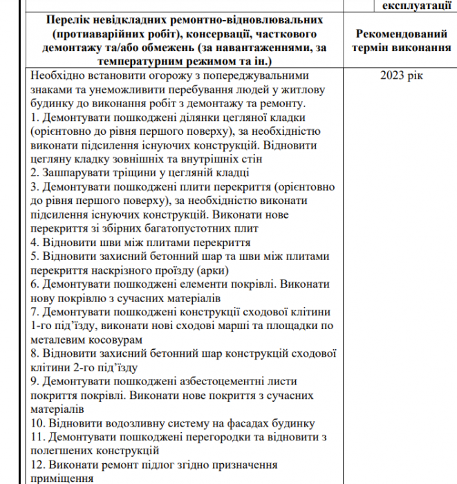 Два дома в центре Харькова, пострадавшие от обстрелов, сносить не будут — новое решение ХОВА фото 4 3