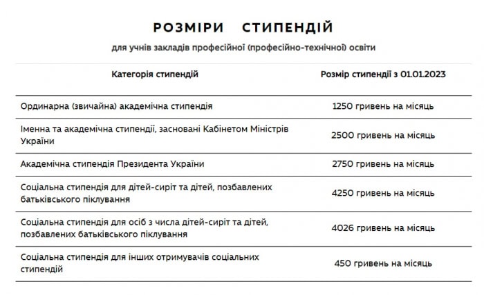 В Украине со следующего года могут увеличить стипендии.