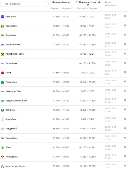 Курс евро в банках на 23 декабря 2023 г.