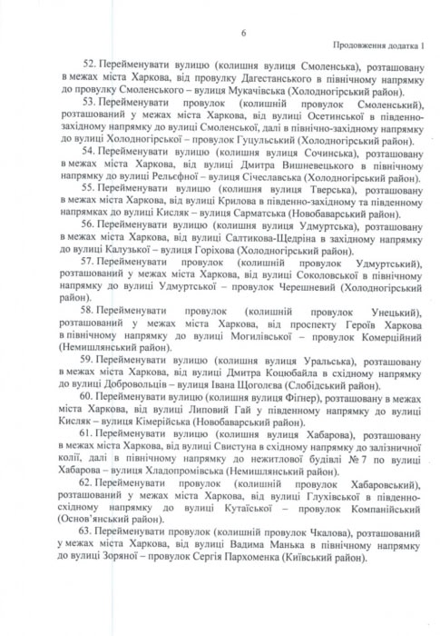 В Харькове 65 улиц, переулков и площадей сменили имена: новые названия фото 6 5
