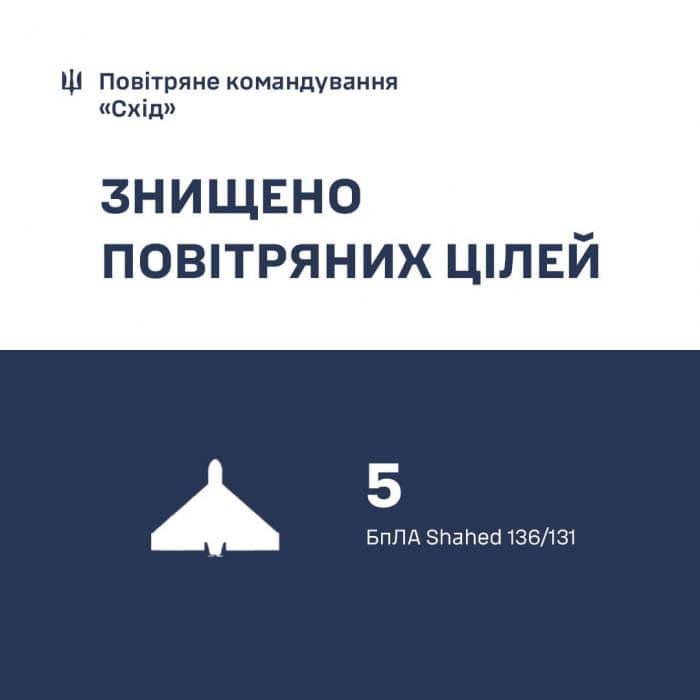 Харьков ночью атаковали "шахеды": попадания в Слободском районе  фото 1