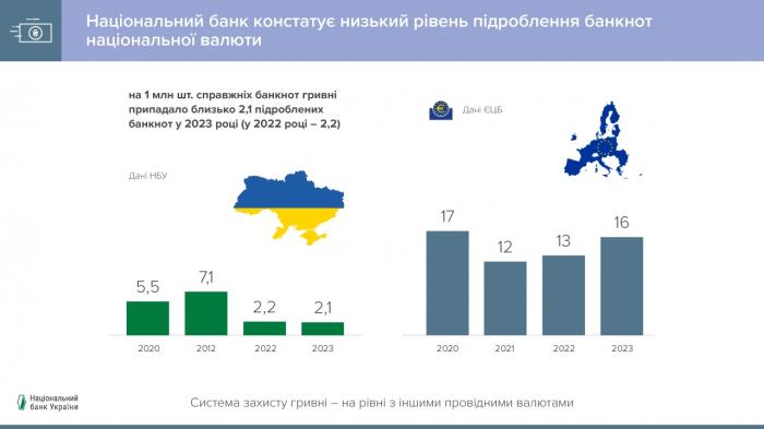 В НБУ предупредили украинцев о фальшивых гривнях -