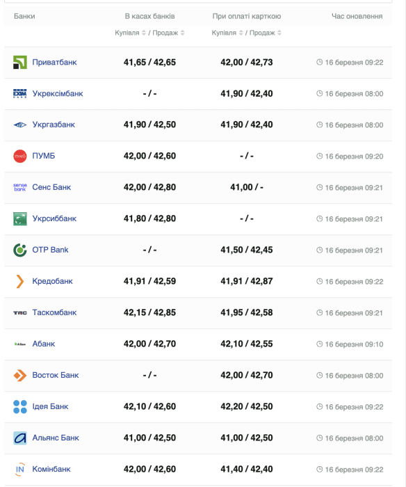 Курс евро в банках Украины –