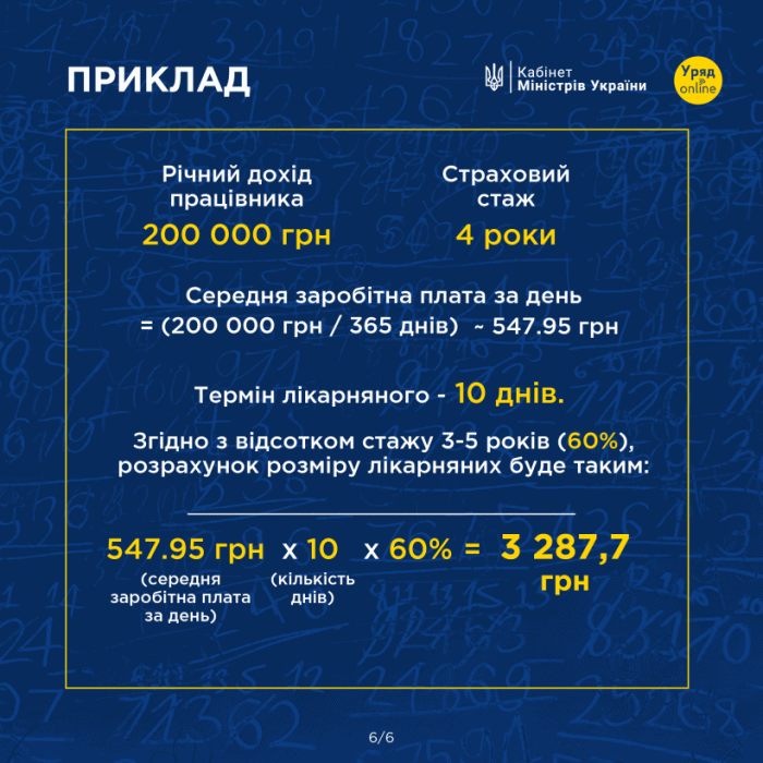 Каков размер больничного в 2024 году?