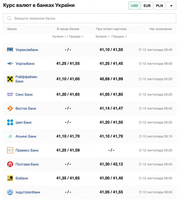 Курс валют в Украине 12 ноября 2024: сколько стоит доллар и евро фото 1