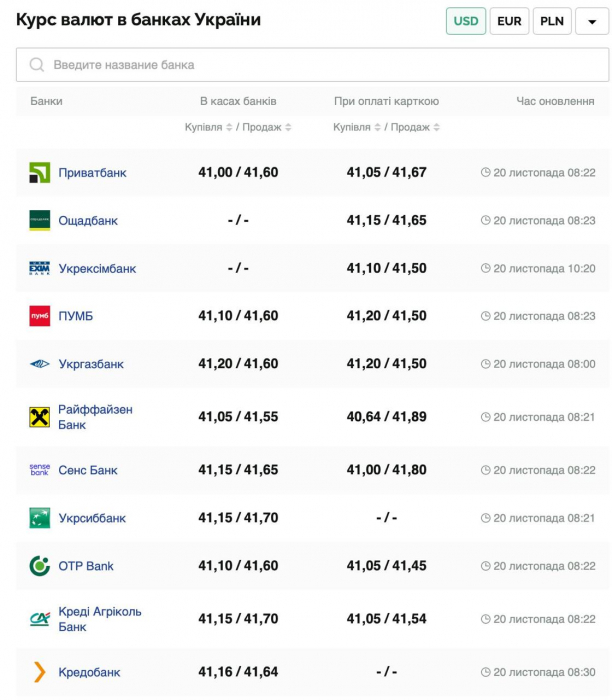 Курс валют в Украине 20 ноября 2024 года: сколько стоит доллар и евро фото 1