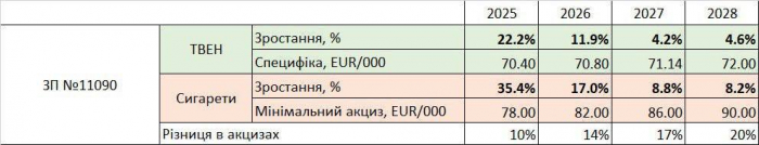 В Украине существенно поднимутся цены на сигареты с нового года.