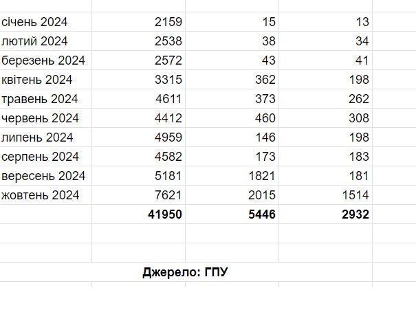 Дезертирировал или самовольно оставил часть: юристы пояснили разницу фото 4 3