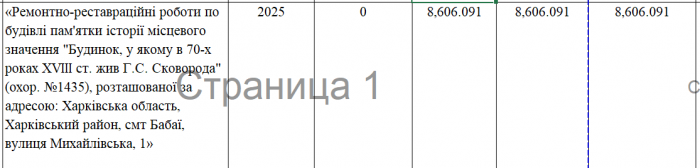 Онкоцентр, подземные школы и котельные: что планируют строить в Харькове в 2025 году фото 3 2