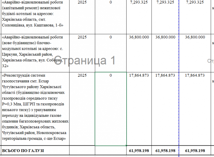 Онкоцентр, подземные школы и котельные: что планируют строить в Харькове в 2025 году фото 2 1