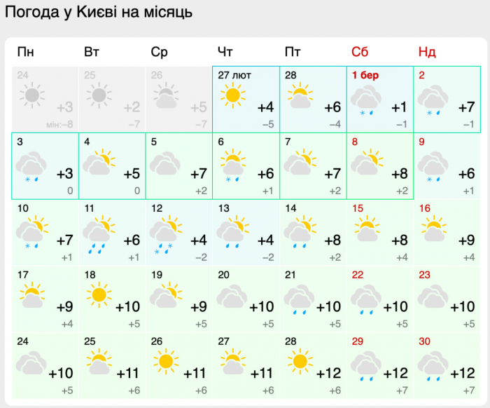 Прогноз погоды на март 2025.