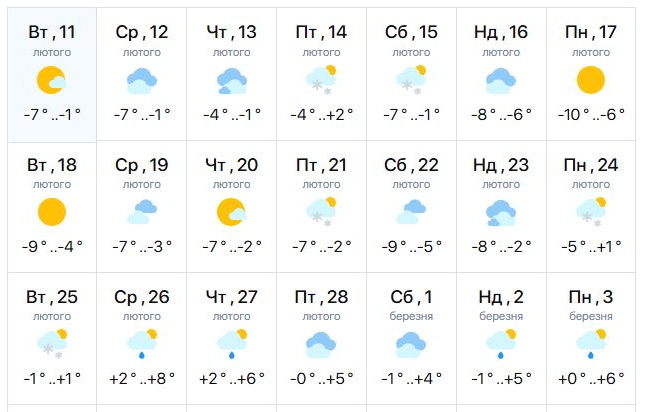 Прогноз погоды в Харькове на февраль 2025 года. Скриншот: meteo.ua