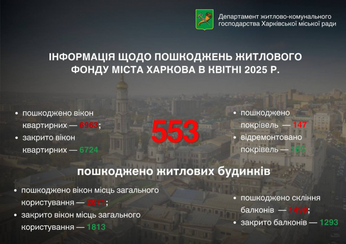 Фото: Харьковский городской совет