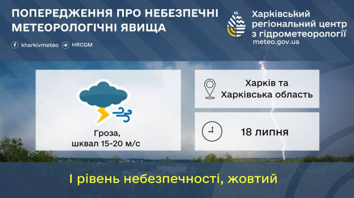 Инфографика: Харьковский региональный центр по гидрометеорологии.