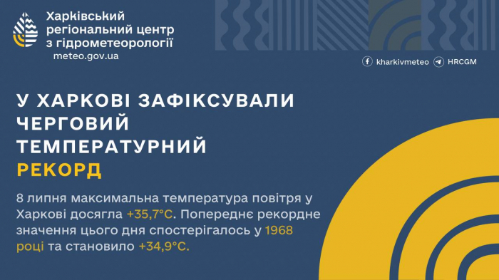 В Харькове установлен температурный рекорд. Инфографика: meteo.gov.ua
