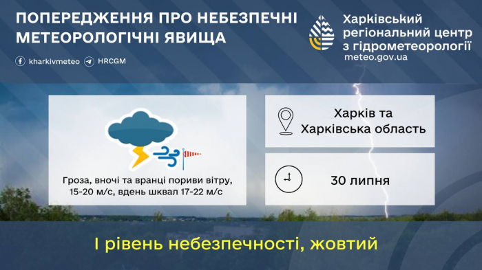 Инфографика: Харьковский региональный центр по гидрометеорологии.