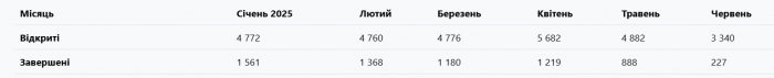 Харьковская область — в числе лидеров по количеству штрафов от ТЦК фото 2 1