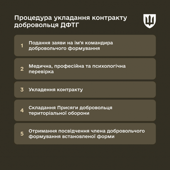 Процедура заключения контракта