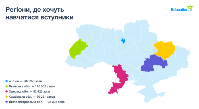 Где хотят учиться поступающие