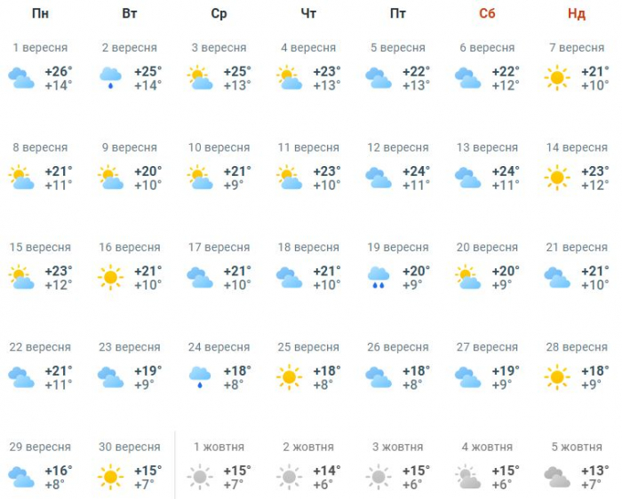 Какая погода будет в сентябре 2025 года в Харькове. Скриншот: meteoprog.com