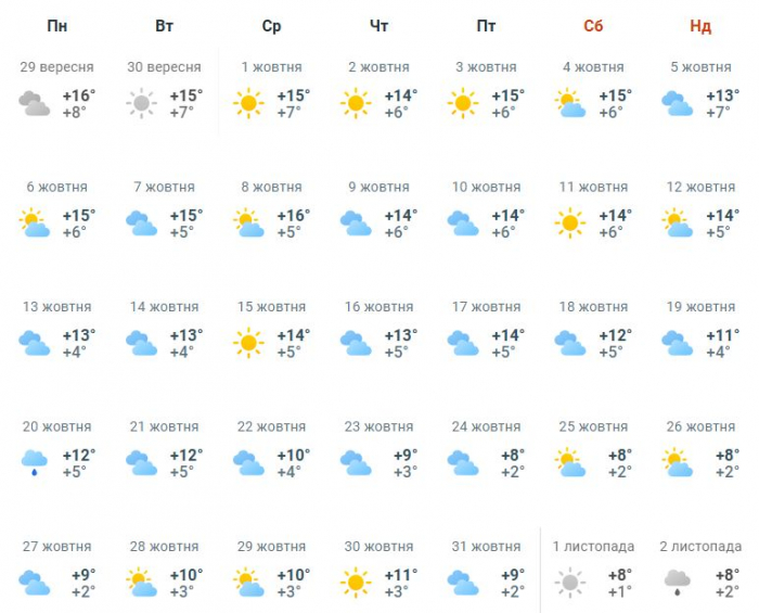 Какова погода в октябре 2025 года в Харькове. Скриншот: meteoprog.com