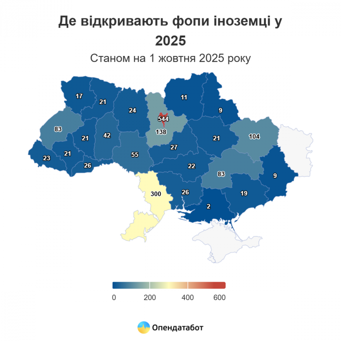 Иностранцы пробуют начинать бизнес в Харькове: статистика фото 6 5