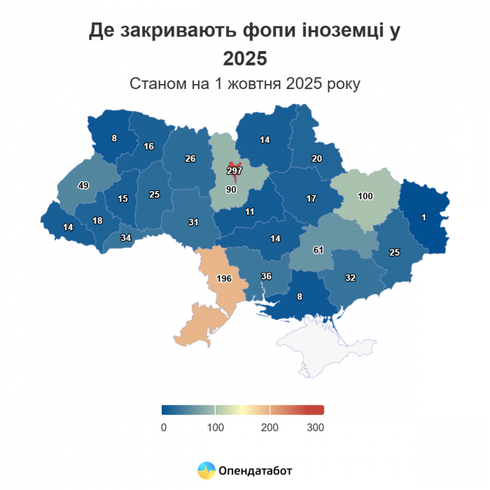 Иностранцы пробуют начинать бизнес в Харькове: статистика фото 7 6