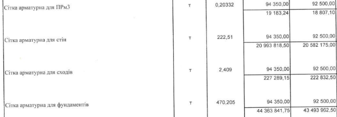 Стоимость арматурной сетки.