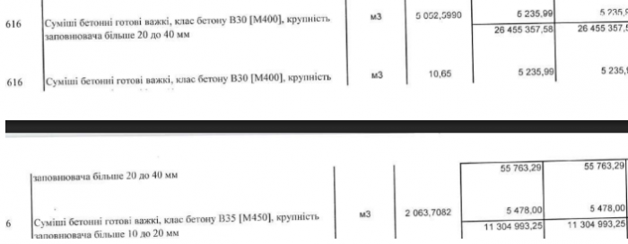 Цены на бетон в смете.