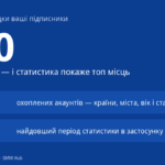 Що Instagram показує про географію підписників: від 100 підписників, понад 100 охоплених акаунтів, період до 90 днів